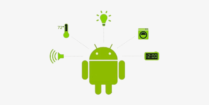 Android Development - Android - 827x350 PNG Download - PNGkit