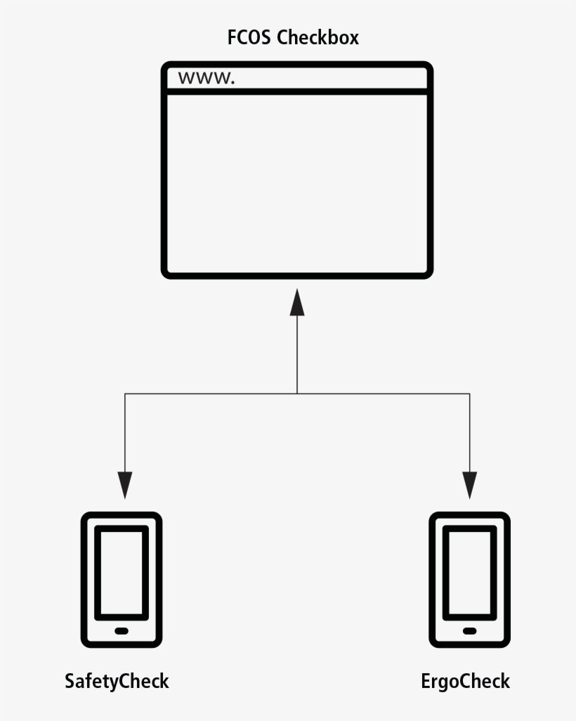 Schema Der Applikation - Diagram, transparent png