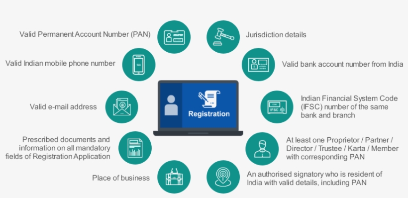 Gst Registration - Gst Registration Process Pdf, transparent png