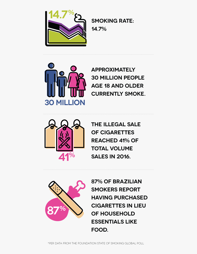 Smoking Rate - 14 - 7% - Approximately 30 Million People - Smoking, transparent png