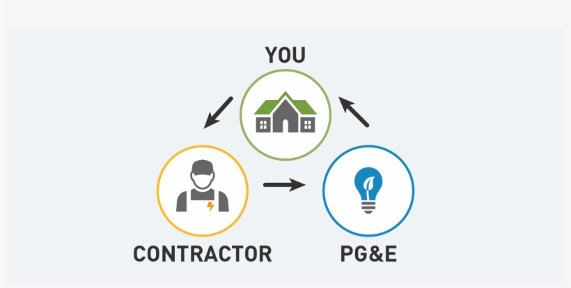 Learn The Roles You, Your Contractor And Pg&e Each - Cegedim Activ, transparent png