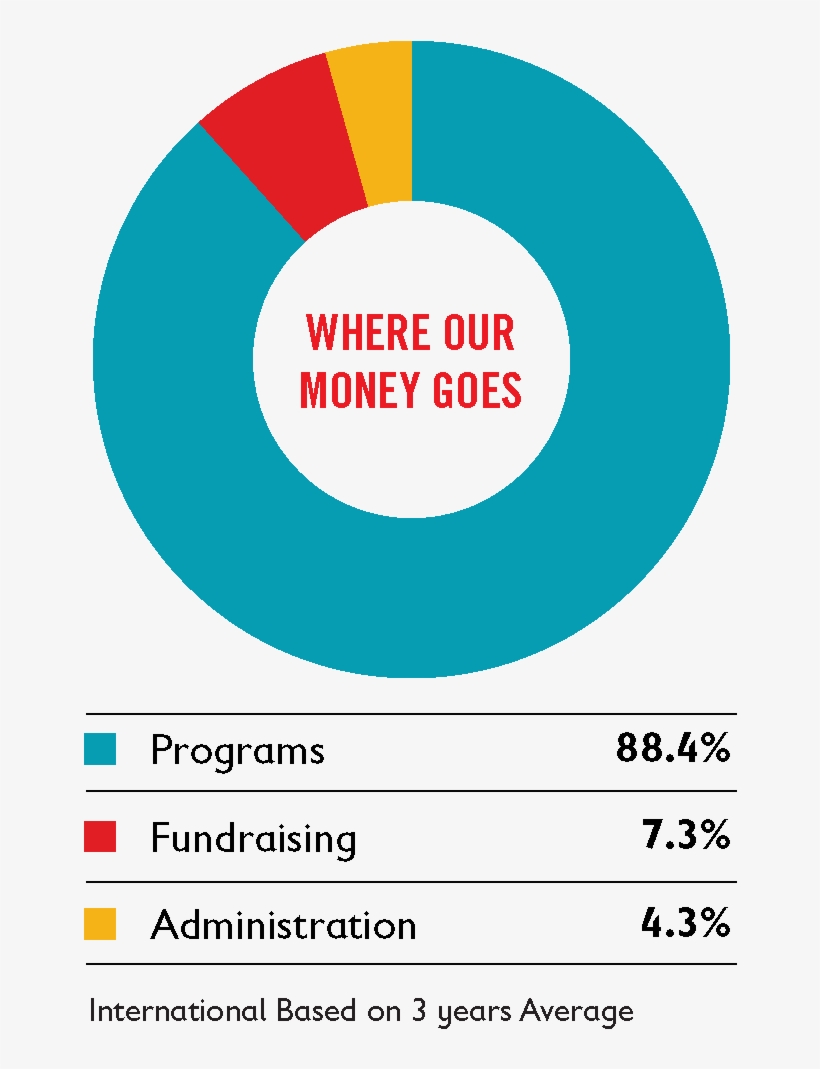 Where Your Money Goes - Finance, transparent png