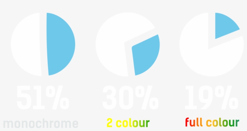 Colour Psychology Stats - Psychology, transparent png
