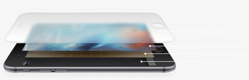 Camera Repairs - Iphone 6s, transparent png