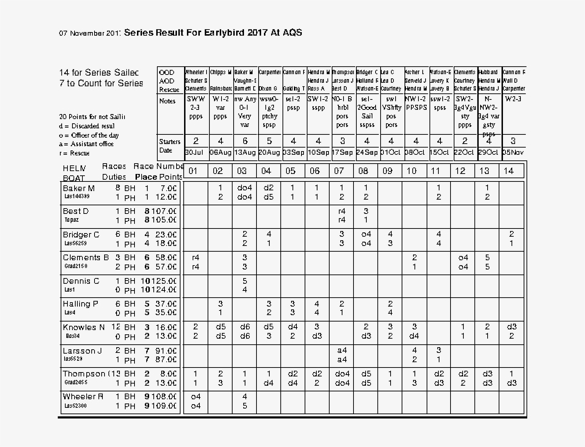 Early Bird Series In Helm Order - Number, transparent png