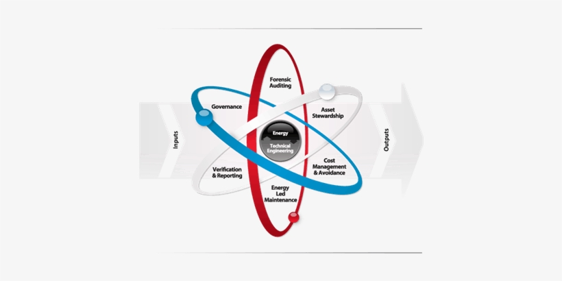 Iss Technical Services Energy Atom - Iss Technical Services, transparent png
