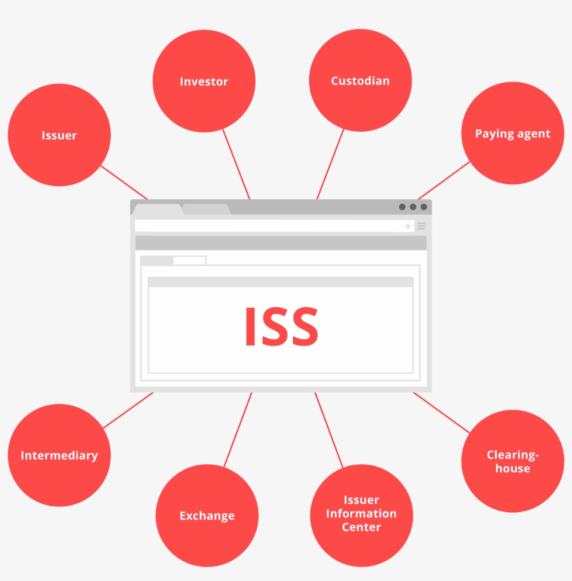 Whether Investor, Emitter Or Paying Agent - Schema, transparent png