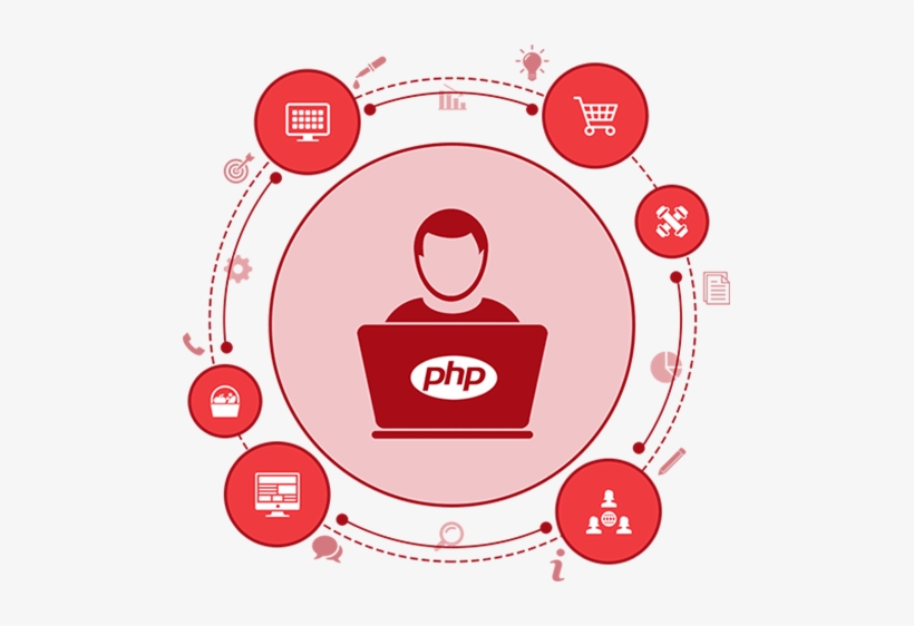 Php Web Development Company That Could Be Your Choice - Php Developer, transparent png