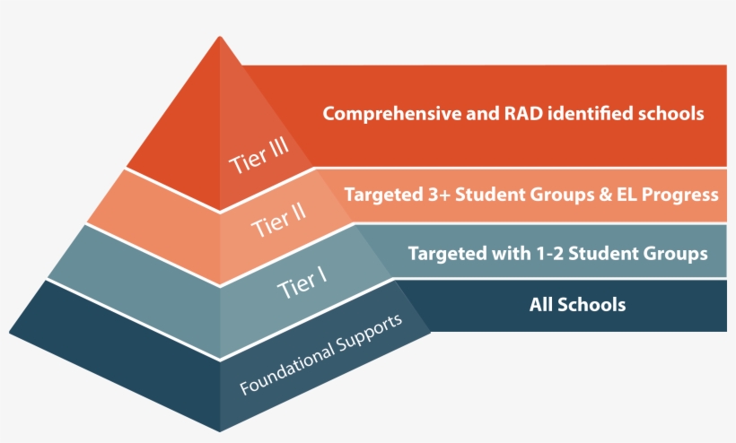 For Schools Identified For Comprehensive Or Rad Support - Debeka, transparent png