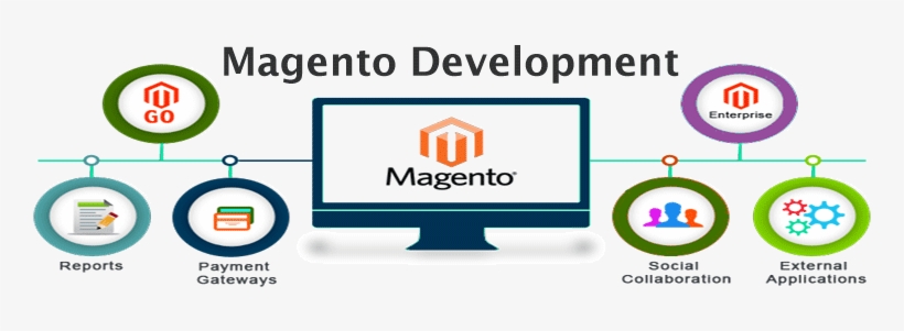 Our Magento Expertise - Mageia, transparent png