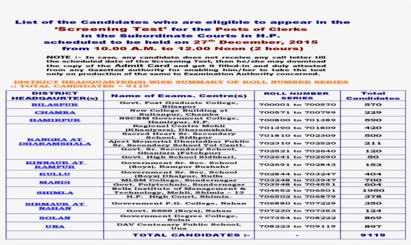 List Of The Candidates Who Are Eligible To Appear In - Pdf, transparent png