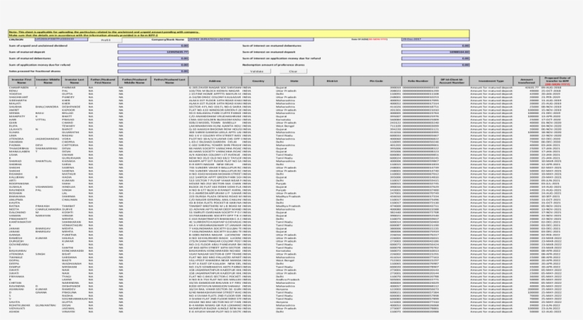 Cin/bcin Company/bank Name Date Of Agm Investor First - Song, transparent png
