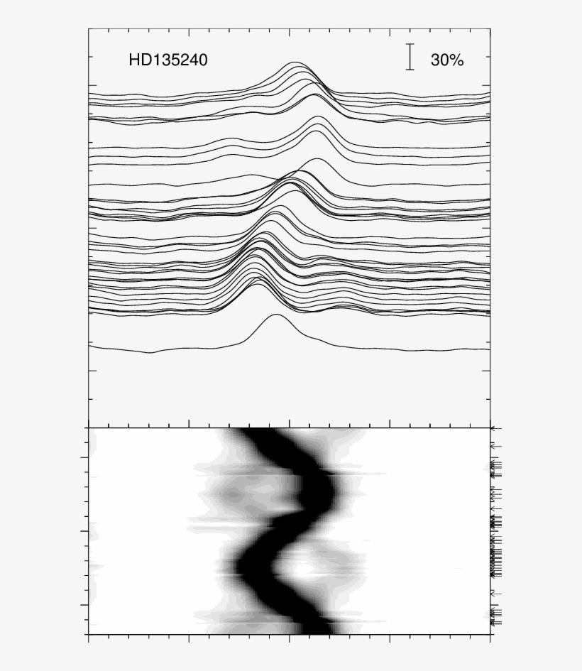 Cross-correlation Functions Of Iue Spectra Of Hd 135240 - Monochrome, transparent png