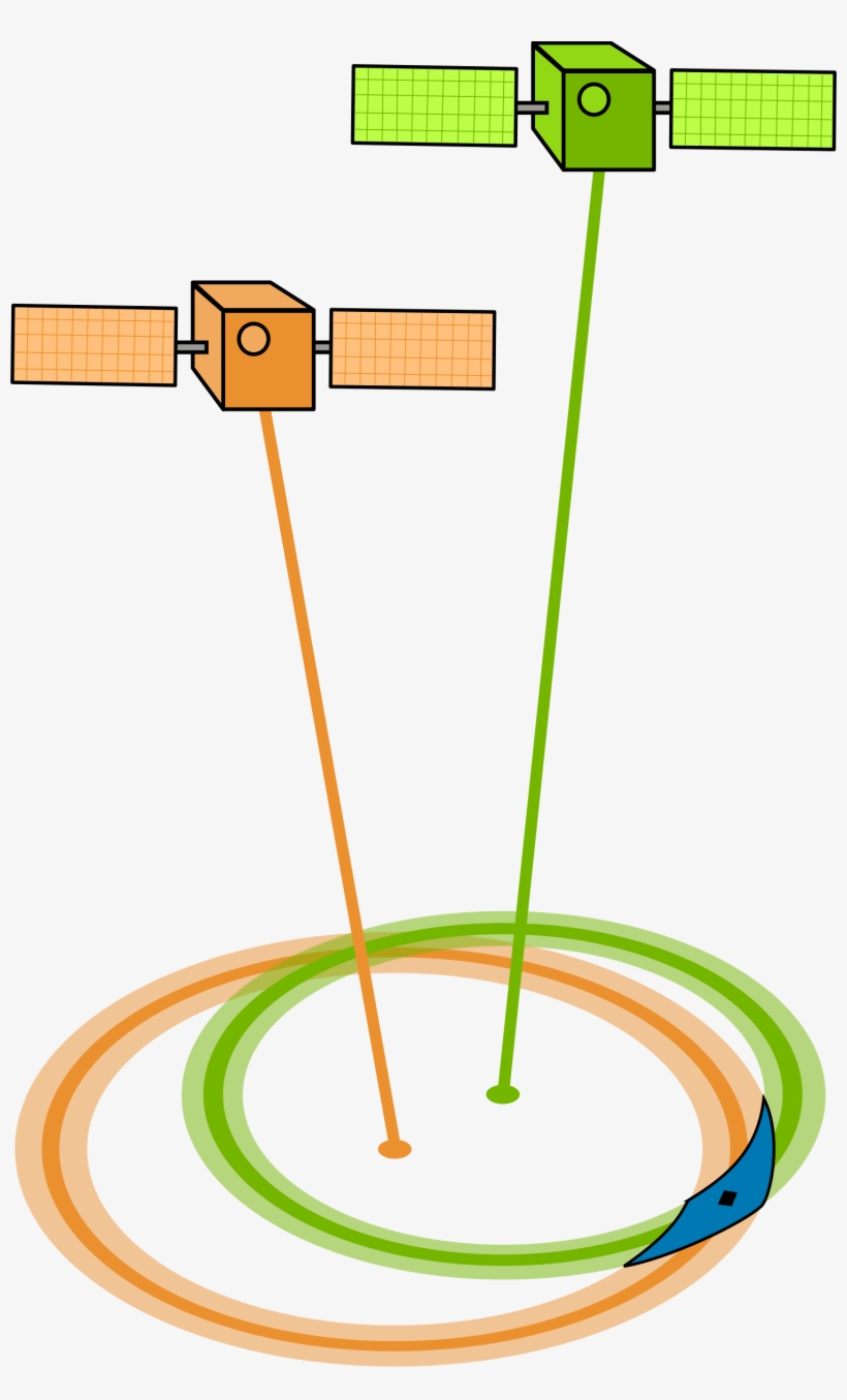 Big Image - Global Positioning System, transparent png