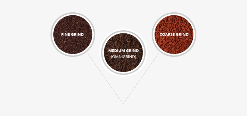 For All Other Coffee Machines Buy A Coffee Grinder - Types Of Grinding ...