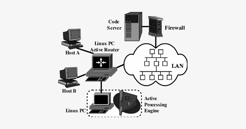 An Active Network With A Reconfigurable Processing - Computer Network, transparent png