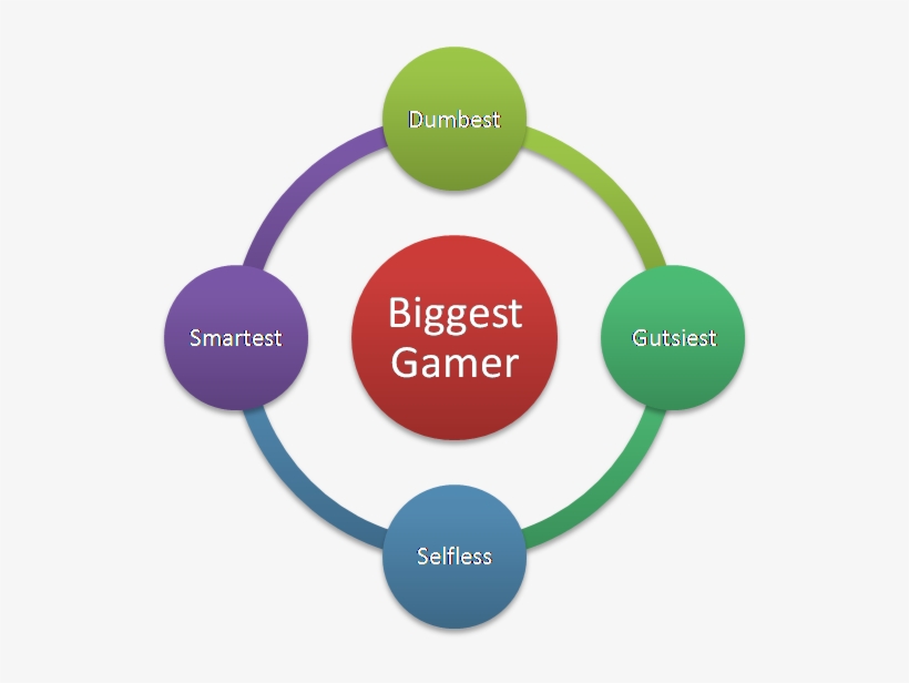 Things Prove Lk Advani As Big Gamer - Teamwork Qualities, transparent png