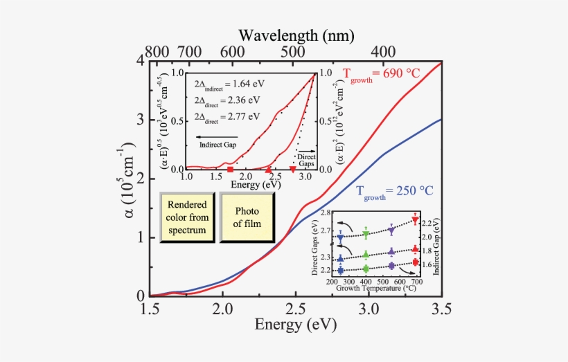The 300 K Absorption Spectrum Of Nife 2 O 4 - Spectrum, transparent png