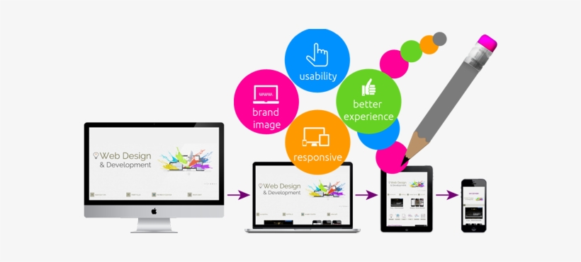 Internet On Mobile Devices - Png Web Design Services, transparent png