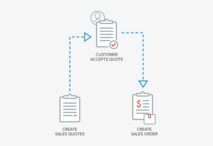 Add Sales Quote New - Sales, transparent png