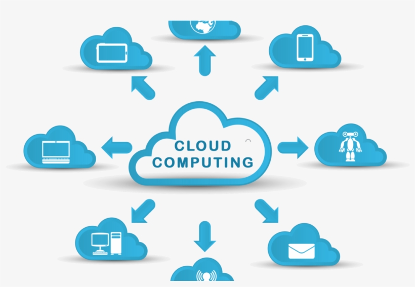 What Is Cloud Computing & How Is It Useful - Cloud Network Operating System, transparent png