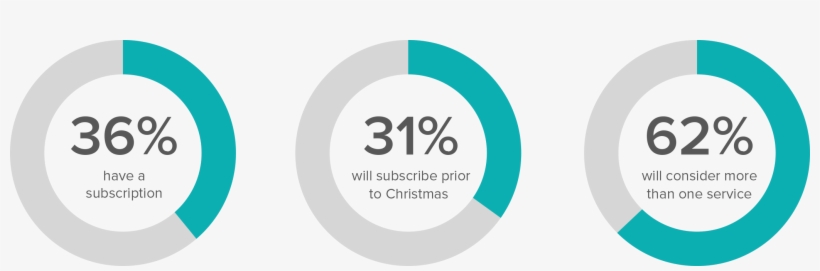 Dials-us - Circle, transparent png