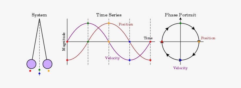 When We Consider Integrating The Modern And The Ancient - Phase Pendulum, transparent png