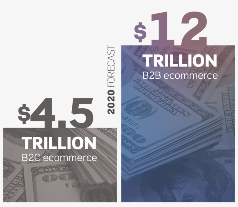 B2b Market Growth Vs - B2b Vs B2c Ecommerce Forecast, transparent png
