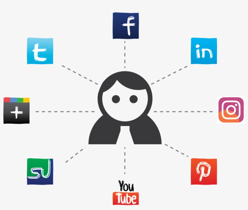 Learn Social Media Marketing - Social Media, transparent png