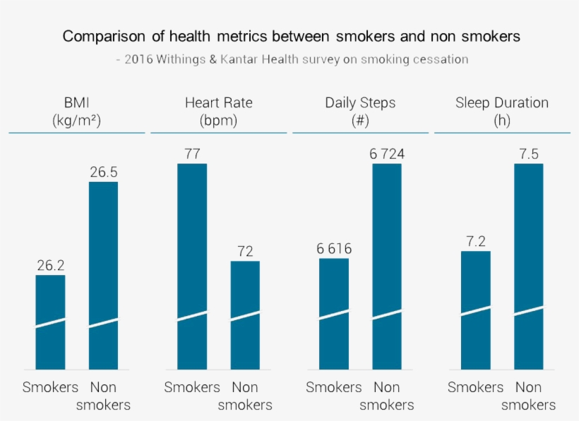 Slide4 - Heart Rate, transparent png