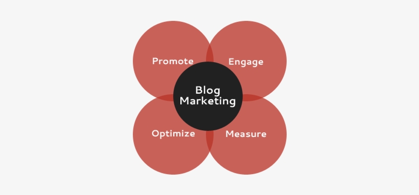 Blogging & Seo - Blog, transparent png