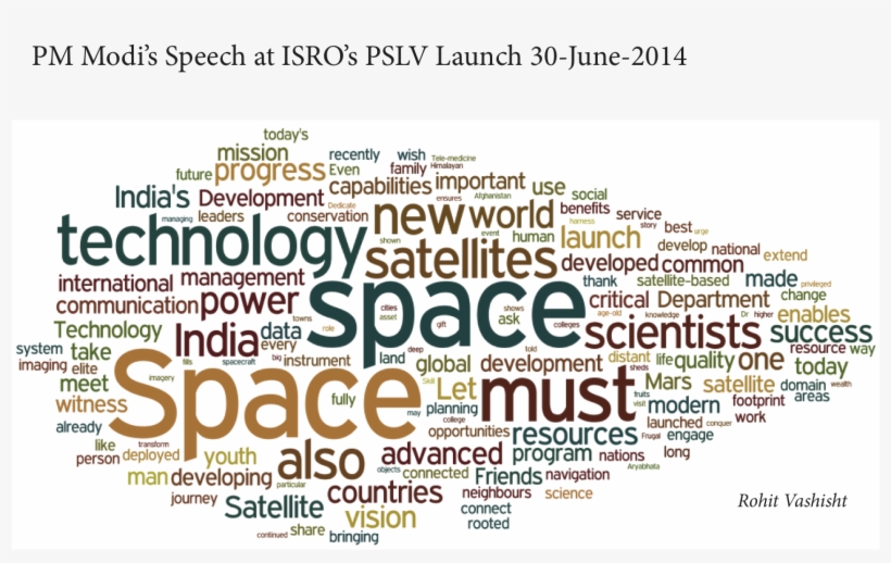 The Word Cloud Of Pm Modi's Speech At The Launch Of - Polar Satellite Launch Vehicle, transparent png