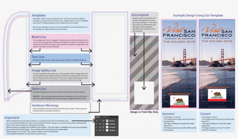 We Offer Application-specific Tutorials For Using Our - Golden Gate Bridge 2 Karte, transparent png
