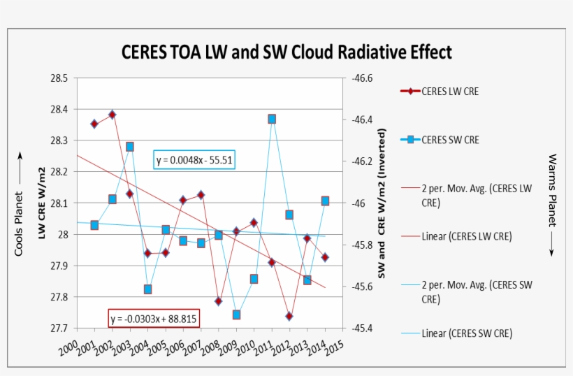 How Can The All Sky Net Flux, Defined As Incoming Minus, transparent png