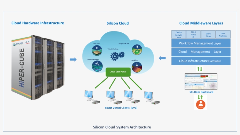 05f17632 D719 4602 Beee 084901efa31a - Cloud Computing Infrastructures, transparent png