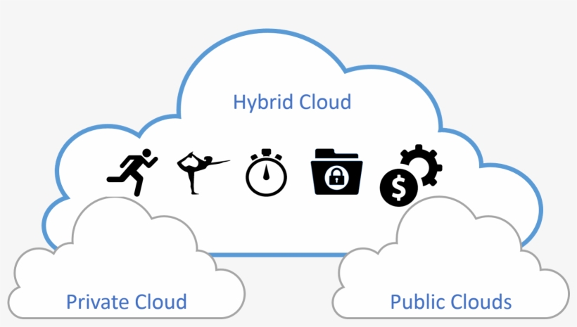 A Hybrid Cloud Strategy Gives You The Ability To Put - Cloud Computing, transparent png