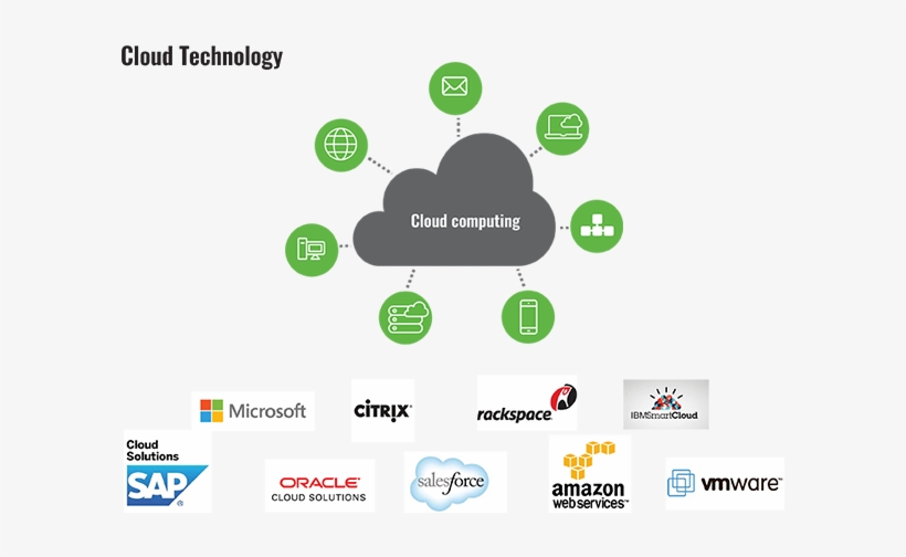 Contact Us - Amazon Web Services, transparent png