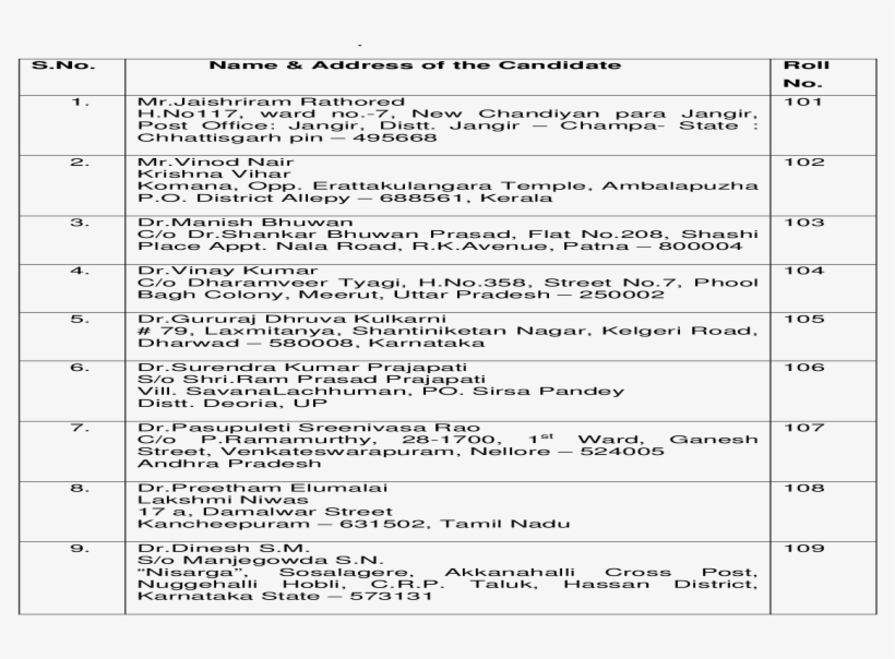 Name Address Of The Candidate Roll No - Physics 180 Practice Exam, transparent png