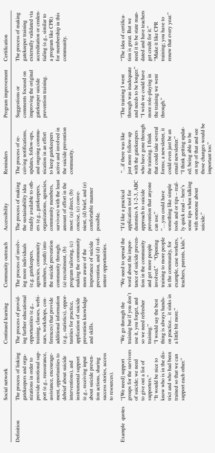 Emerging Sustainability Theme Definitions And Quotes - Video Game, transparent png