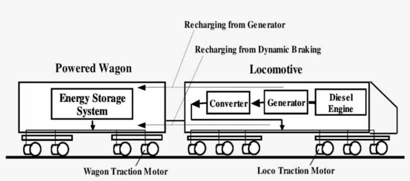 Conceptual-design For Hybr - Train, transparent png