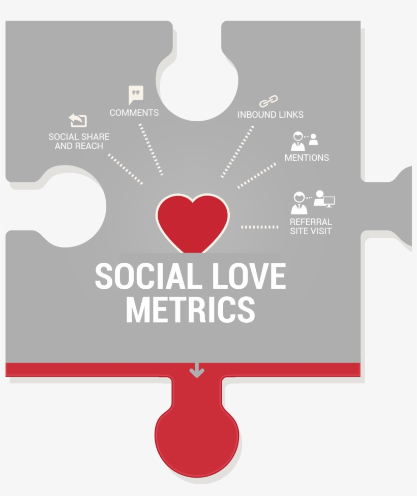 Social Love Metrics-kpis For Measuring Content Marketing - Content Marketing, transparent png
