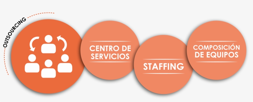 Outsourcing, transparent png