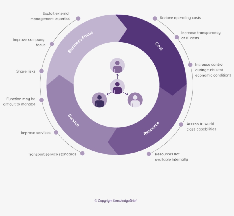 Outsourcing, transparent png