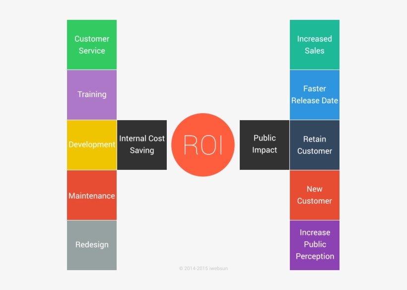 Ux Roi - Web Design, transparent png