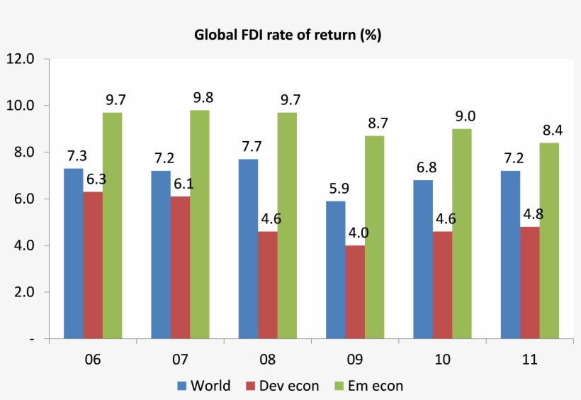 Global Rate Of Return - Stock Exchange Graph 2014, transparent png