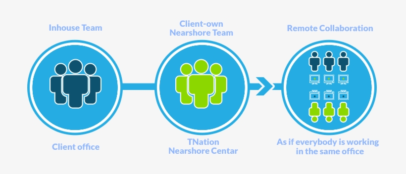 We - Nearshore Outsourcing, transparent png