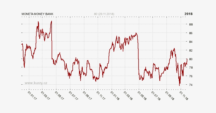Prague Stock Exchange, transparent png