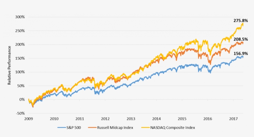 I Took Some Comfort In A Recent Barron's Interview - Calligraphy, transparent png