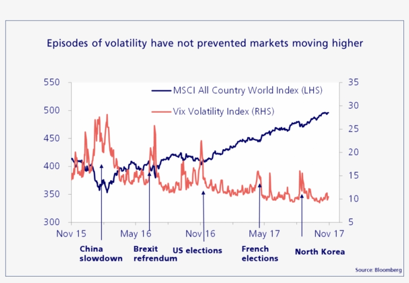 The Graph Below Illustrates How Increases In Volatility - Screen, transparent png