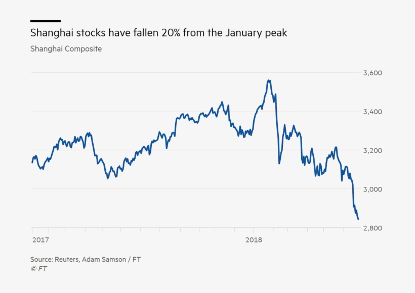The Shanghai Composite Also Collapsed Into Bear Market - Graphics, transparent png